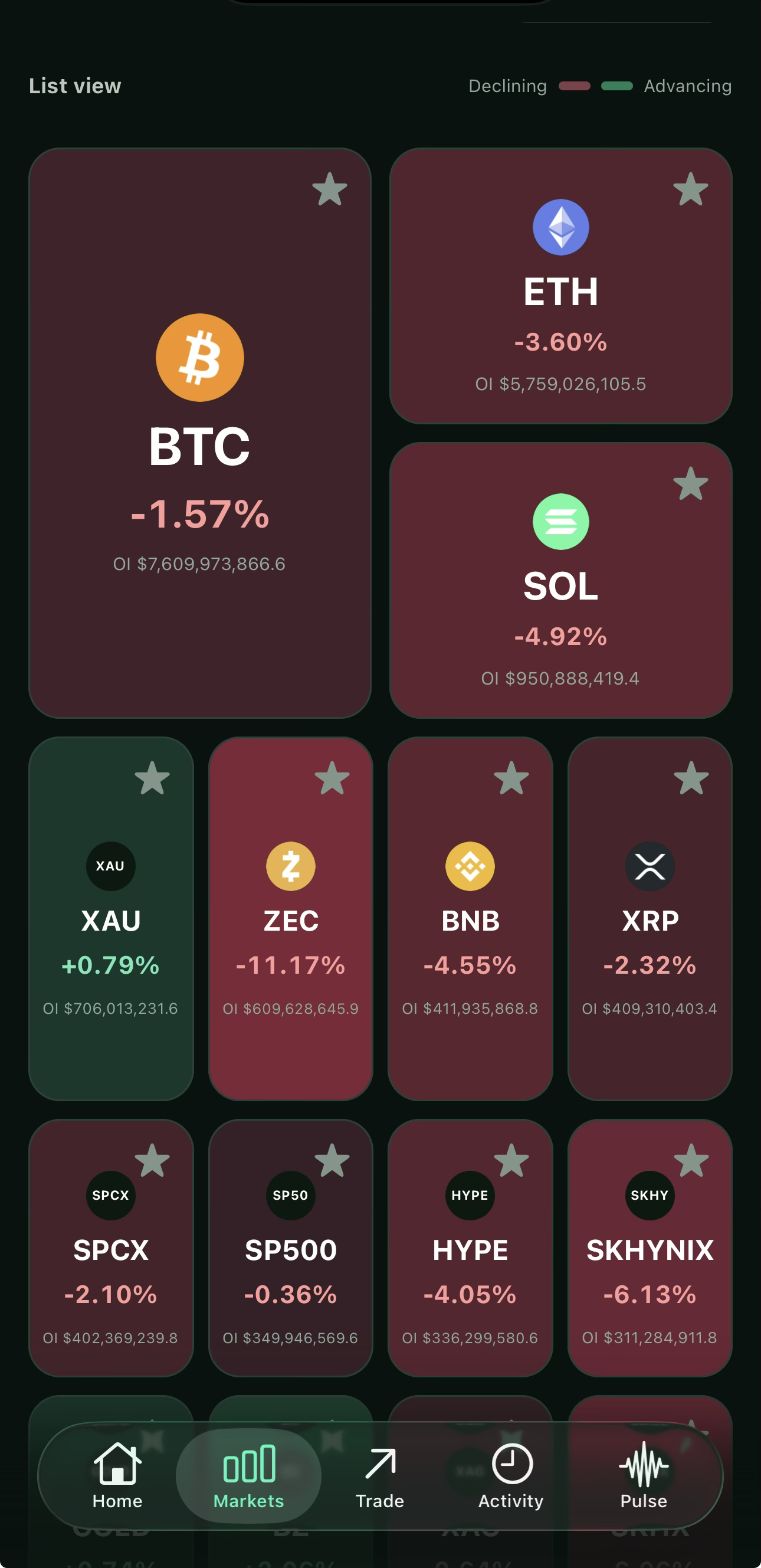 Actual Guardian iOS market heat map