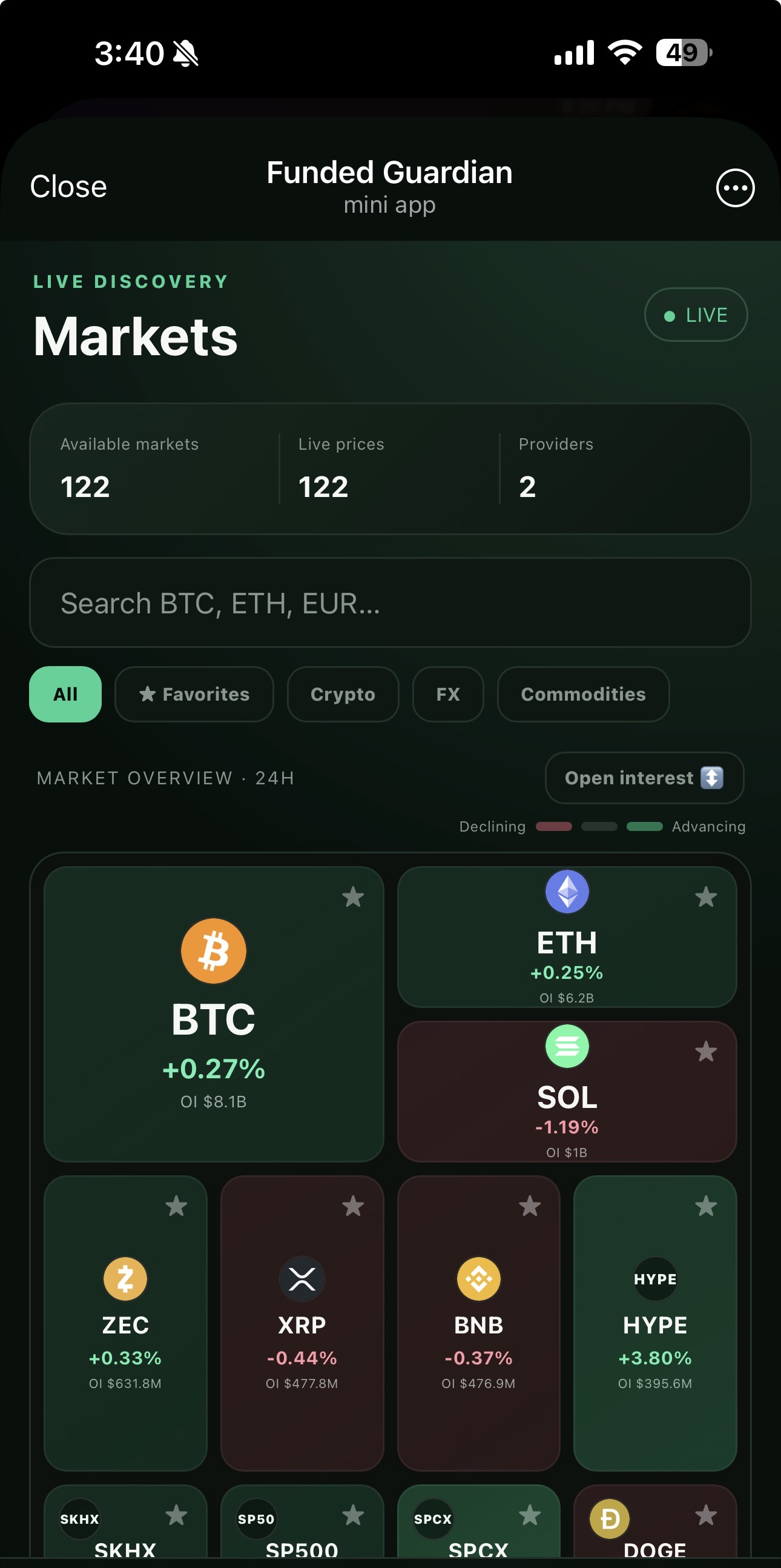 Real Telegram markets overview