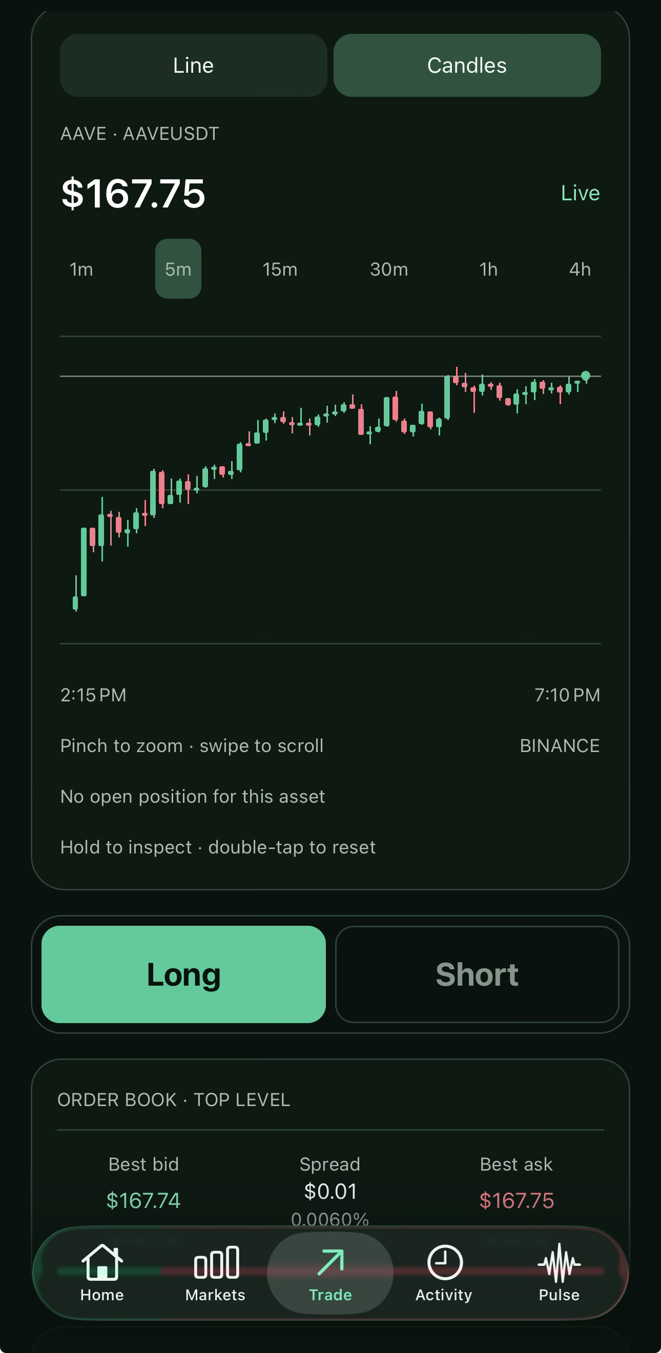 Actual Guardian iOS live candlestick trading screen
