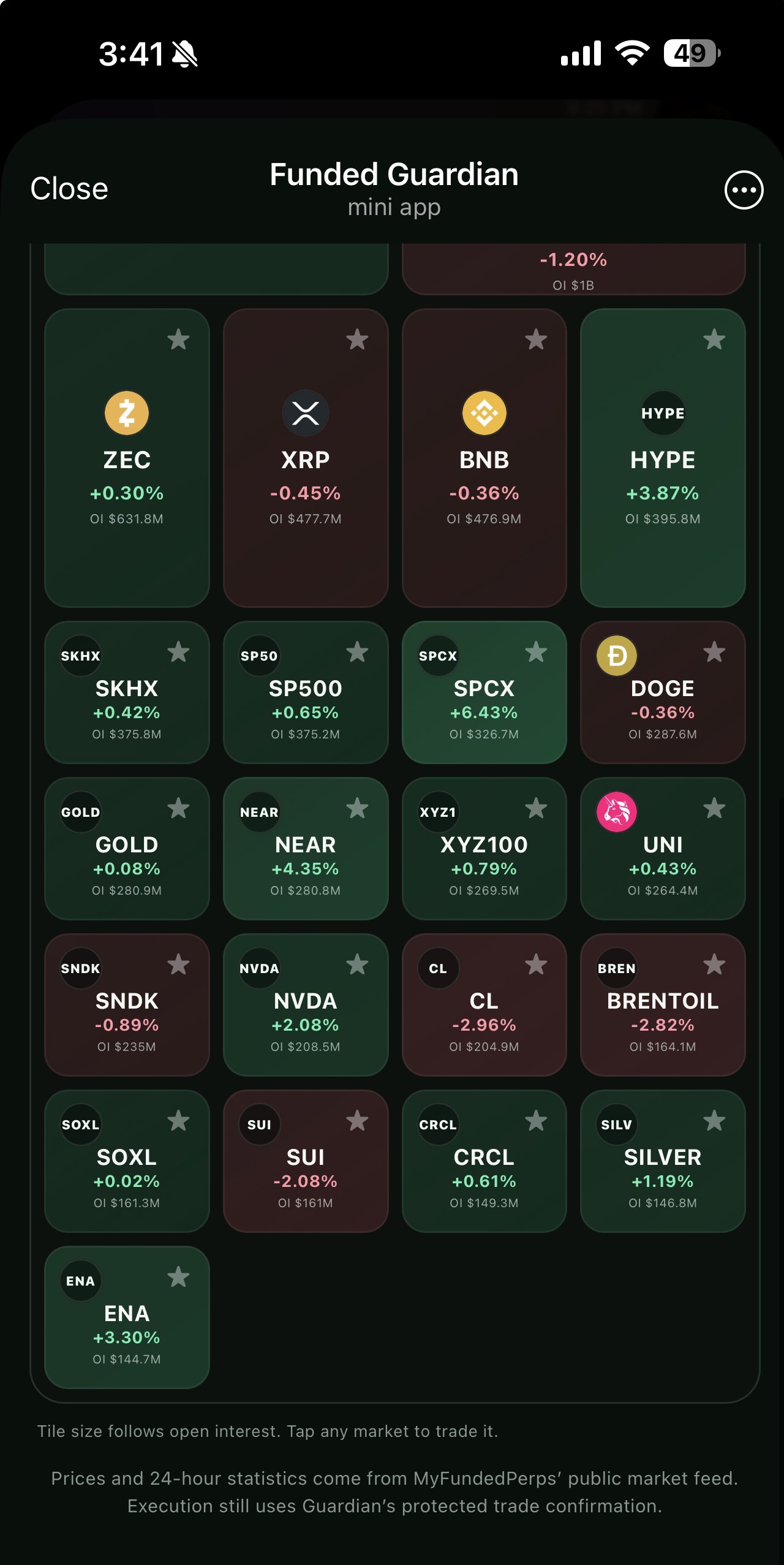 Real Telegram market heat map